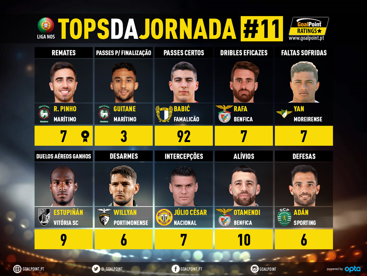 GoalPoint-Tops-Jornada-11-Liga-NOS-202021-infog