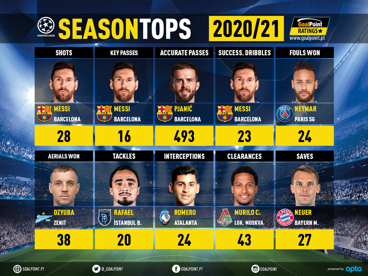 GoalPoint-Tops-Jornada-8-Champions-League-202021-2-infog