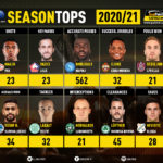 GoalPoint-Tops-Jornada-8-Europa-League-202021-infog