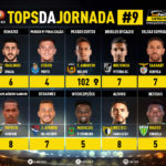 GoalPoint-Tops-Jornada-9-Liga-NOS-202021-infog