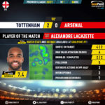 GoalPoint-Tottenham-Arsenal-English-Premier-League-202021-MVP