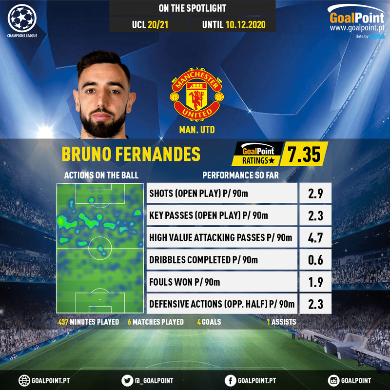 GoalPoint-UEFA-Champions-League-2018-Bruno-Fernandes-infog