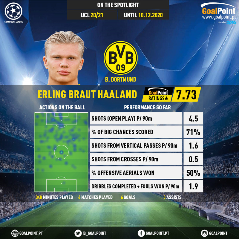 GoalPoint-UEFA-Champions-League-2018-Erling-Braut-Haaland-infog