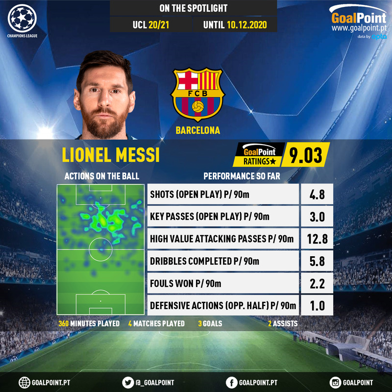 GoalPoint-UEFA-Champions-League-2018-Lionel-Messi-infog