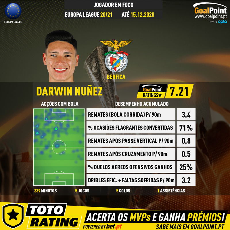 GoalPoint-UEFA-Europa-League-2018-Darwin-Nuñez-infog