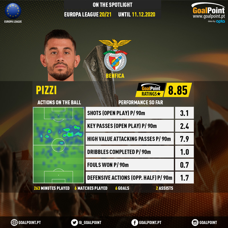 GoalPoint-UEFA-Europa-League-2018-Pizzi-infog
