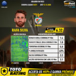 GoalPoint-UEFA-Europa-League-2018-Rafa-Silva-infog