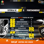 GoalPoint-Vitoria-SC-Portimonense-Liga-NOS-202021-90m