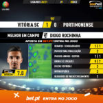 GoalPoint-Vitoria-SC-Portimonense-Liga-NOS-202021-MVP