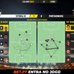 GoalPoint-Vitoria-SC-Portimonense-Liga-NOS-202021-pass-network