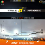 GoalPoint-Vitoria-SC-Portimonense-Liga-NOS-202021-xG