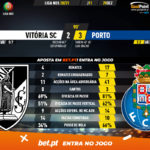 GoalPoint-Vitoria-SC-Porto-Liga-NOS-202021-90m