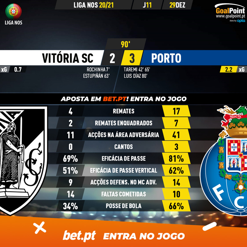 GoalPoint-Vitoria-SC-Porto-Liga-NOS-202021-90m