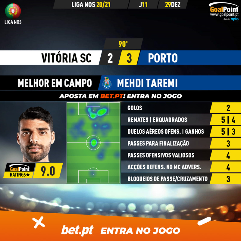 GoalPoint-Vitoria-SC-Porto-Liga-NOS-202021-MVP