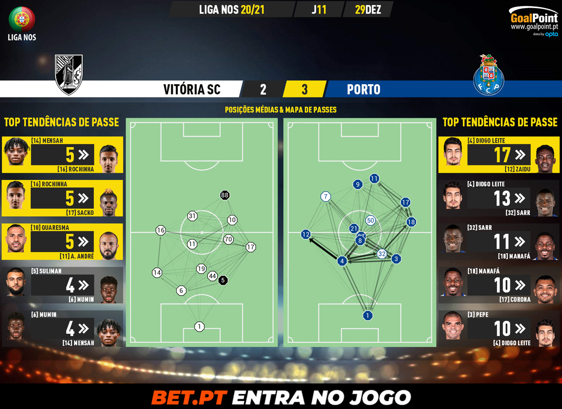 GoalPoint-Vitoria-SC-Porto-Liga-NOS-202021-pass-network