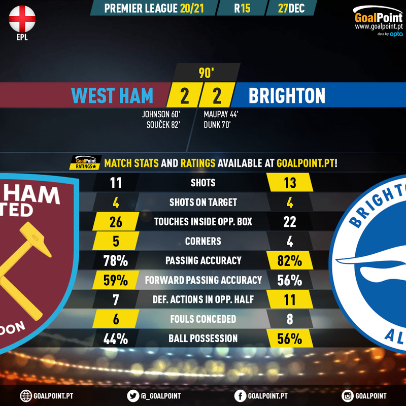 GoalPoint-West-Ham-Brighton-English-Premier-League-202021-90m