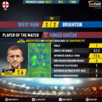 GoalPoint-West-Ham-Brighton-English-Premier-League-202021-MVP