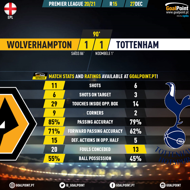 GoalPoint-Wolves-Tottenham-English-Premier-League-202021-90m