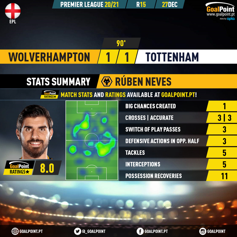 GoalPoint-Wolves-Tottenham-English-Premier-League-202021-Ruben-Neves