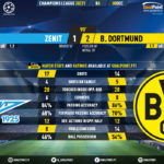 GoalPoint-Zenit-Dortmund-Champions-League-202021-90m
