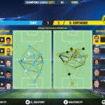 GoalPoint-Zenit-Dortmund-Champions-League-202021-pass-network