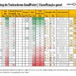 RTG-Novembro-2020-PrimeiraLiga-Classificao