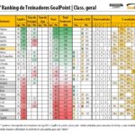 RTG-Novembro-2020-SegundaLiga-Classificao