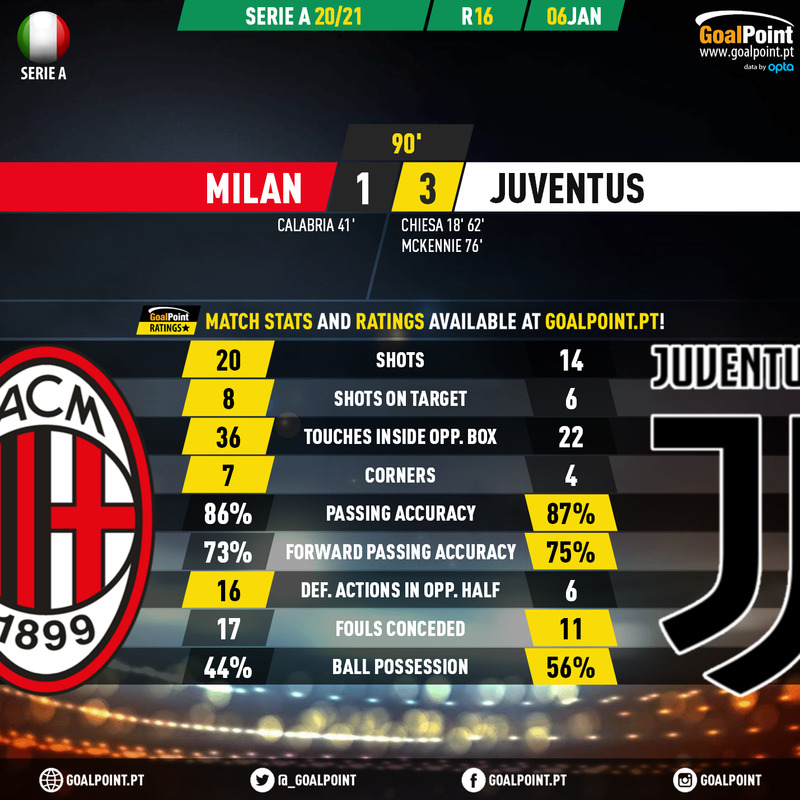 GoalPoint-AC-Milan-Juventus-Italian-Serie-A-202021-90m