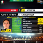 GoalPoint-AC-Milan-Juventus-Italian-Serie-A-202021-MVP