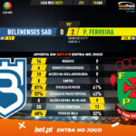 GoalPoint-Belenenses-SAD-Pacos-Liga-NOS-202021-90m