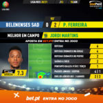 GoalPoint-Belenenses-SAD-Pacos-Liga-NOS-202021-MVP