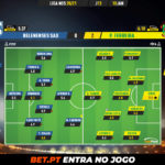 GoalPoint-Belenenses-SAD-Pacos-Liga-NOS-202021-Ratings