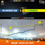 GoalPoint-Belenenses-SAD-Pacos-Liga-NOS-202021-xG