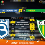 GoalPoint-Belenenses-SAD-Tondela-Liga-NOS-202021-90m