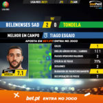 GoalPoint-Belenenses-SAD-Tondela-Liga-NOS-202021-MVP
