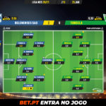 GoalPoint-Belenenses-SAD-Tondela-Liga-NOS-202021-Ratings