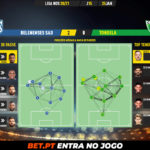 GoalPoint-Belenenses-SAD-Tondela-Liga-NOS-202021-pass-network