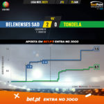 GoalPoint-Belenenses-SAD-Tondela-Liga-NOS-202021-xG