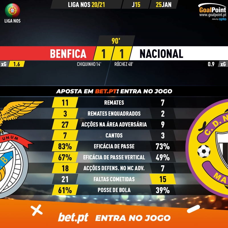 GoalPoint-Benfica-Nacional-Liga-NOS-202021-90m