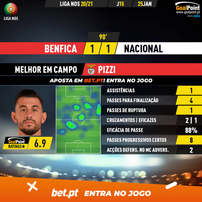 GoalPoint-Benfica-Nacional-Liga-NOS-202021-MVP