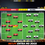 GoalPoint-Benfica-Nacional-Liga-NOS-202021-Ratings