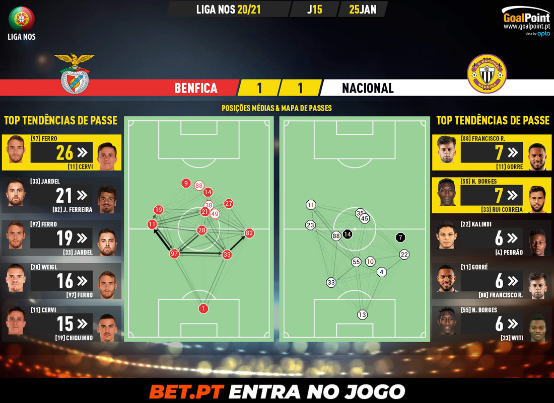 GoalPoint-Benfica-Nacional-Liga-NOS-202021-pass-network