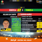 GoalPoint-Benfica-Tondela-Liga-NOS-202021-MVP