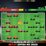 GoalPoint-Benfica-Tondela-Liga-NOS-202021-Ratings