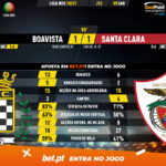 GoalPoint-Boavista-Santa-Clara-Liga-NOS-202021-90m