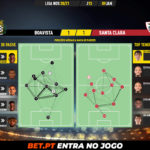 GoalPoint-Boavista-Santa-Clara-Liga-NOS-202021-pass-network