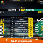 GoalPoint-Boavista-Sporting-Liga-NOS-202021-90m