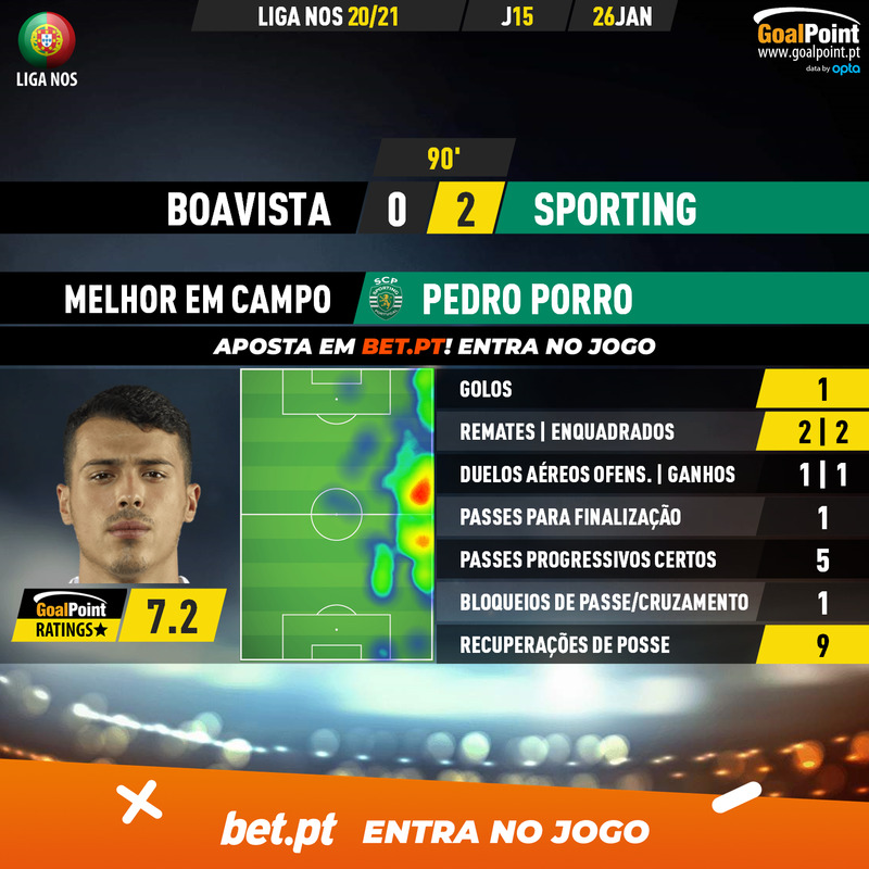 GoalPoint-Boavista-Sporting-Liga-NOS-202021-MVP