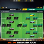 GoalPoint-Boavista-Sporting-Liga-NOS-202021-Ratings