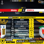 GoalPoint-Braga-Benfica-Taca-da-Liga-202021-90m